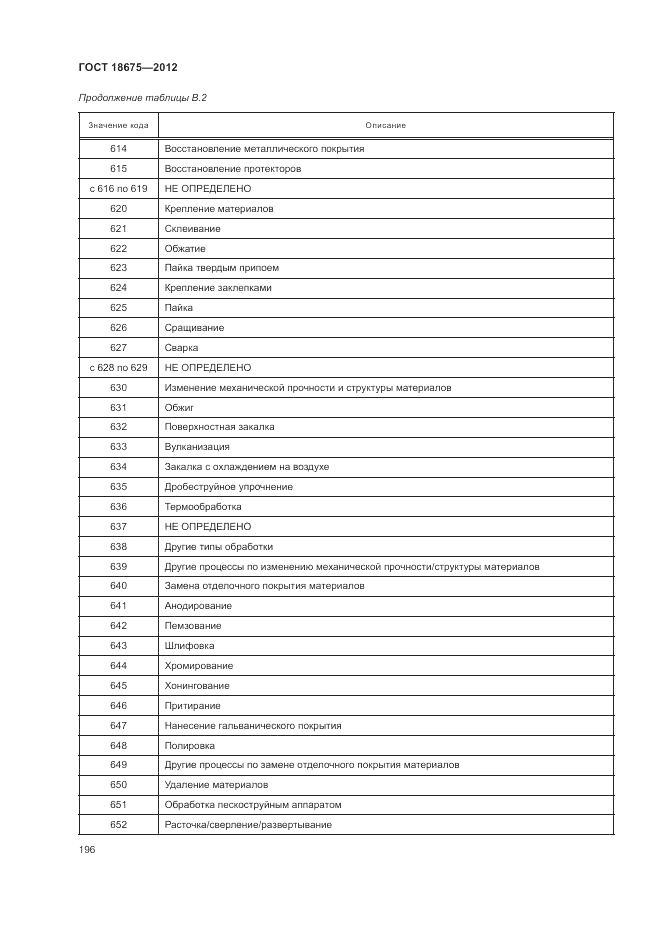 ГОСТ 18675-2012, страница 200