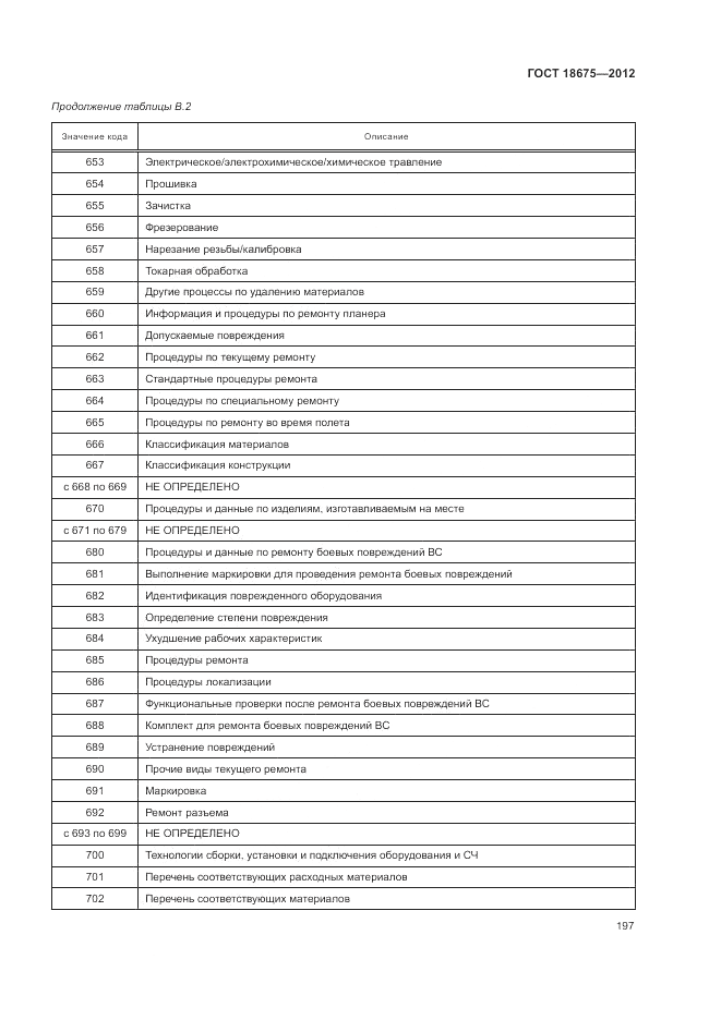 ГОСТ 18675-2012, страница 201