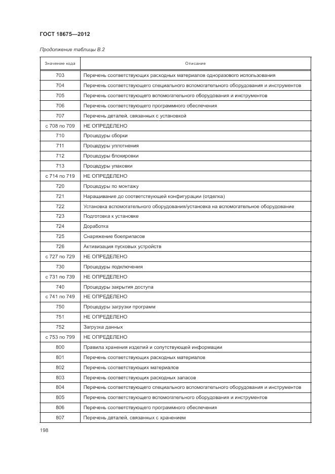 ГОСТ 18675-2012, страница 202