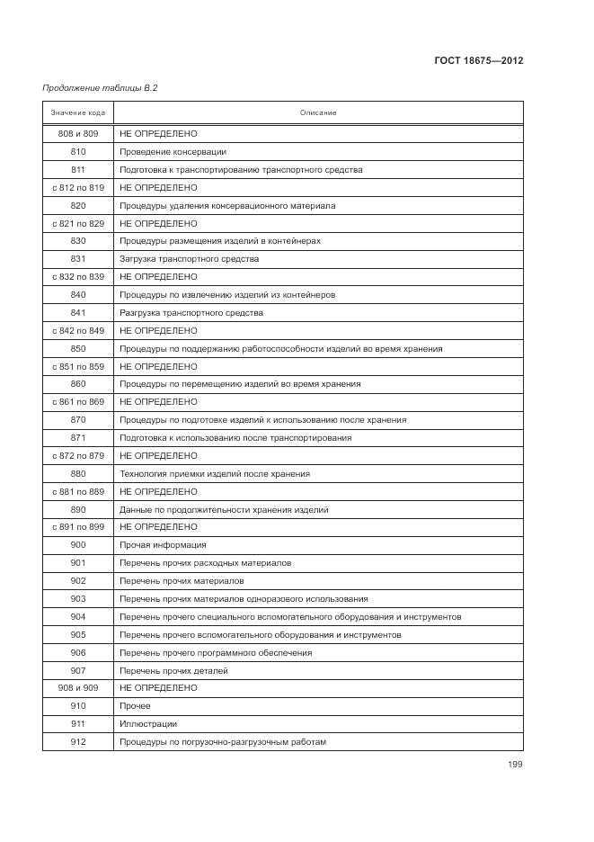 ГОСТ 18675-2012, страница 203