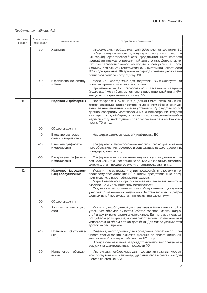 ГОСТ 18675-2012, страница 97