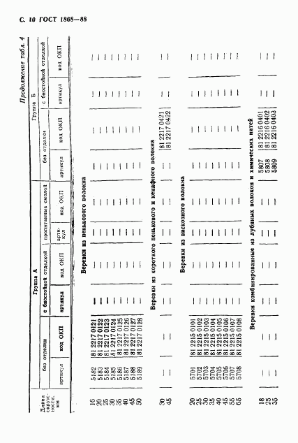 ГОСТ 1868-88, страница 11