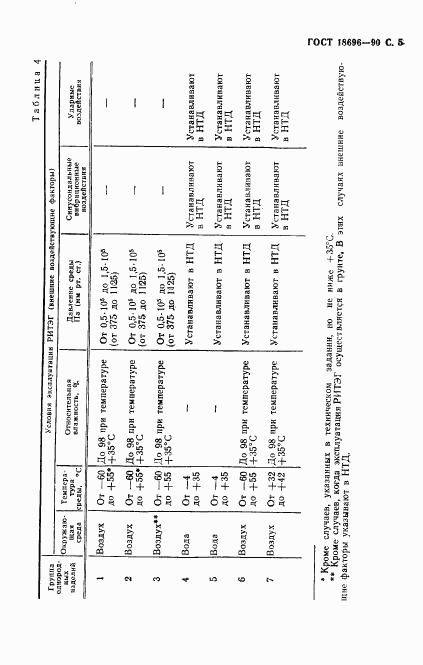 ГОСТ 18696-90, страница 6