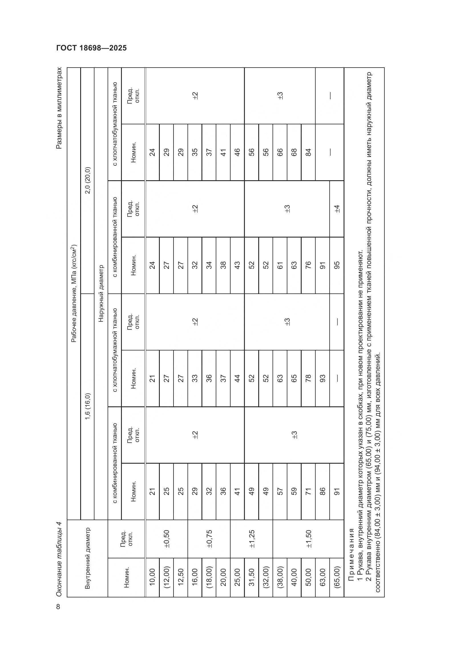 ГОСТ 18698-2025, страница 12