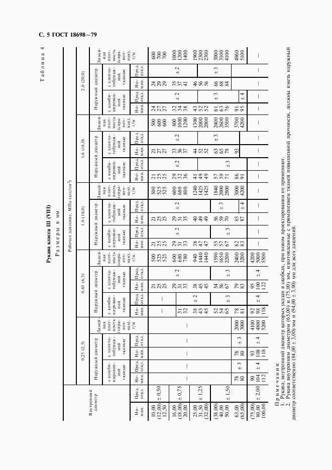 ГОСТ 18698-79, страница 6