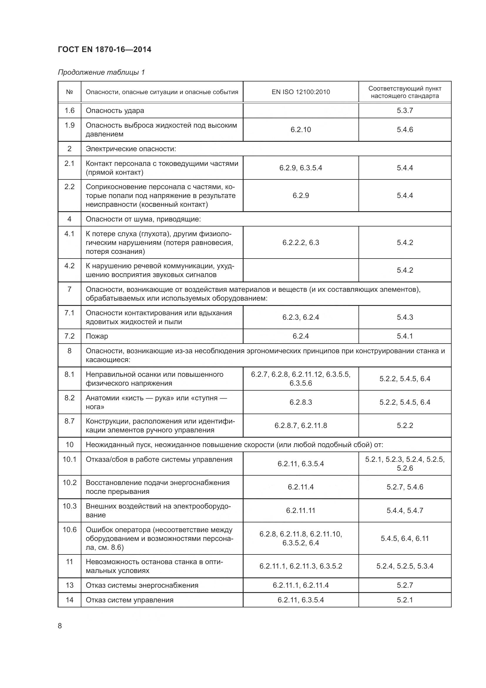 ГОСТ EN 1870-16-2014, страница 14
