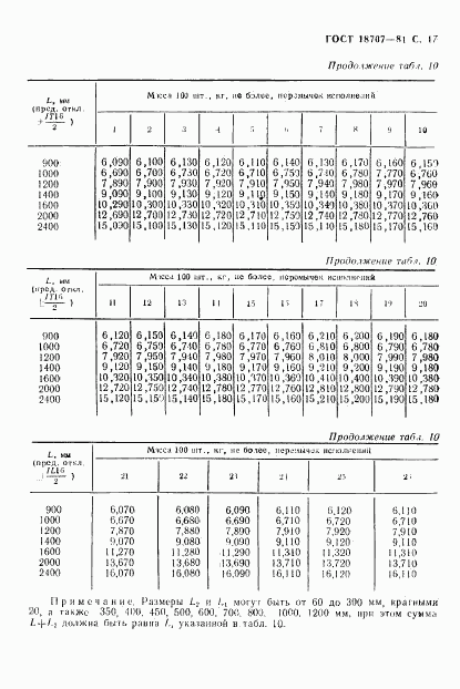 ГОСТ 18707-81, страница 19