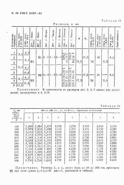 ГОСТ 18707-81, страница 28