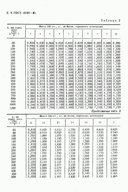 ГОСТ 18707-81, страница 6