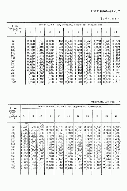 ГОСТ 18707-81, страница 9