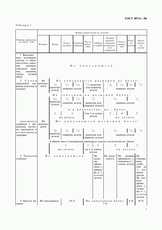 ГОСТ 18711-96, страница 6