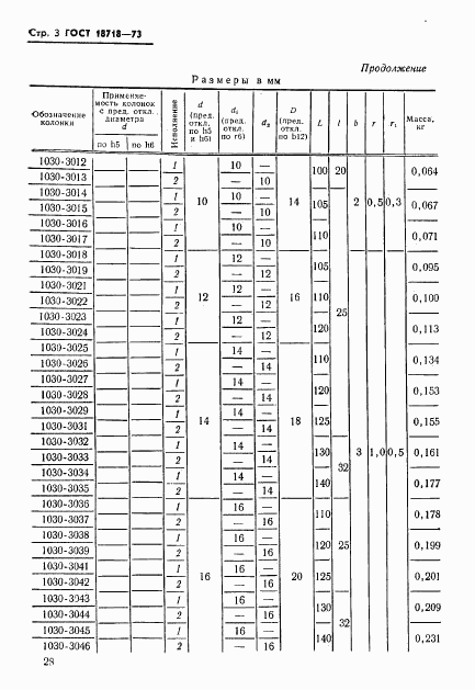 ГОСТ 18718-73, страница 3