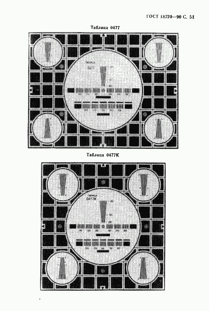 ГОСТ 18720-90, страница 52