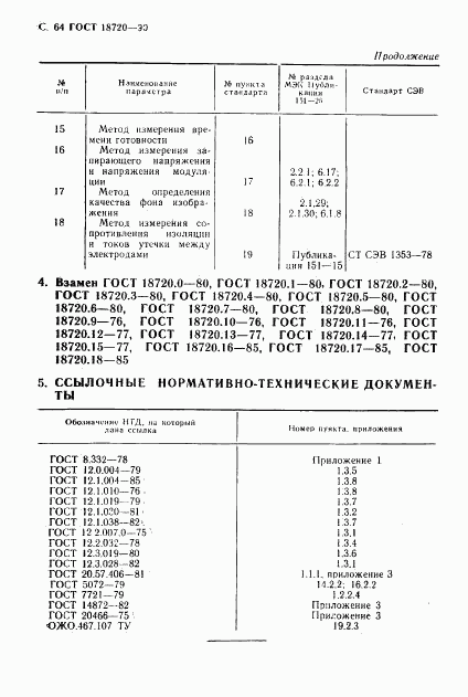 ГОСТ 18720-90, страница 65