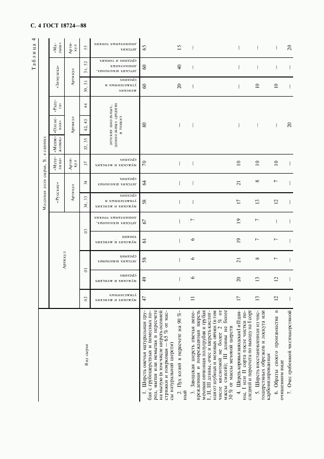 ГОСТ 18724-88, страница 5