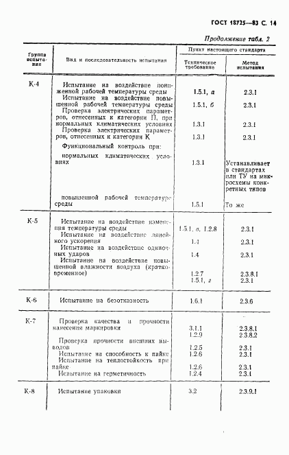 ГОСТ 18725-83, страница 15