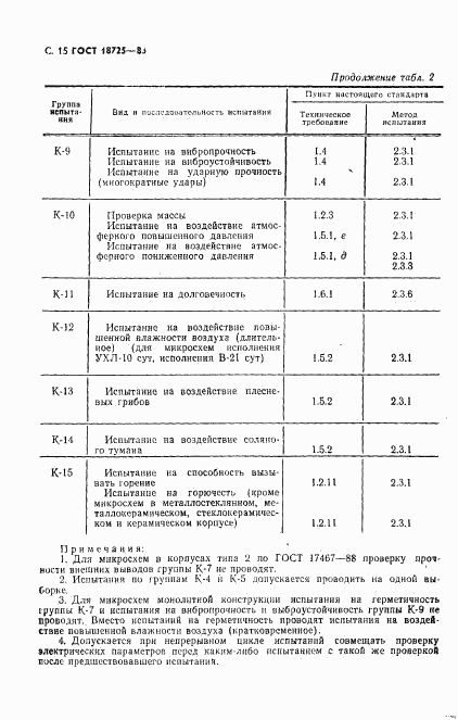 ГОСТ 18725-83, страница 16