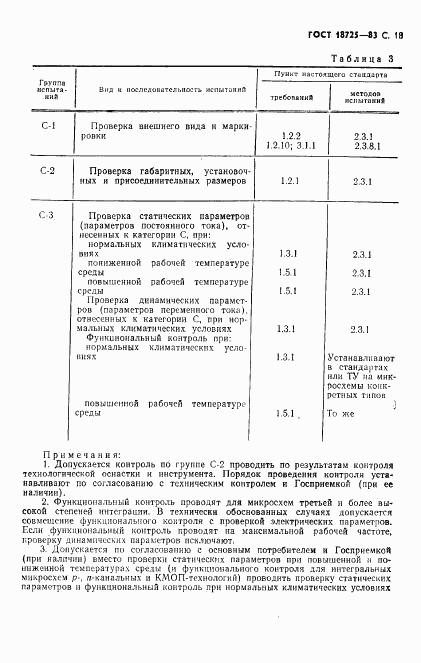 ГОСТ 18725-83, страница 19