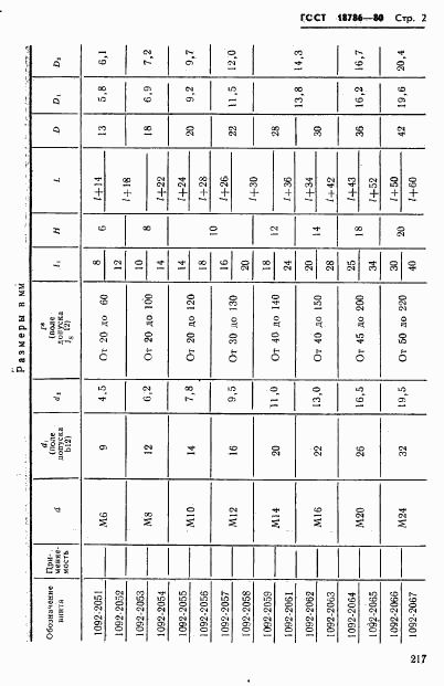 ГОСТ 18786-80, страница 2