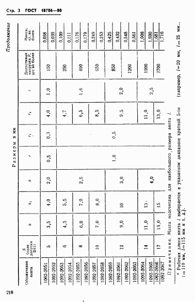 ГОСТ 18786-80, страница 3