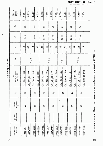 ГОСТ 18789-80, страница 2