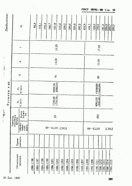 ГОСТ 18793-80, страница 50