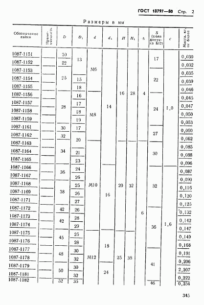 ГОСТ 18797-80, страница 2