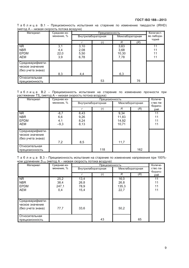 ГОСТ ISO 188-2013, страница 13