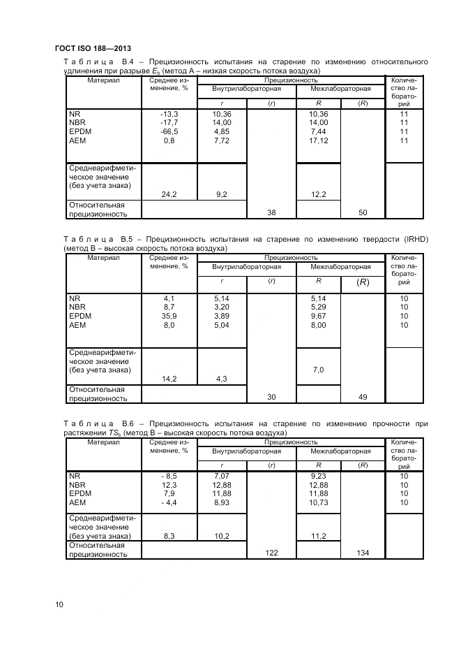 ГОСТ ISO 188-2013, страница 14