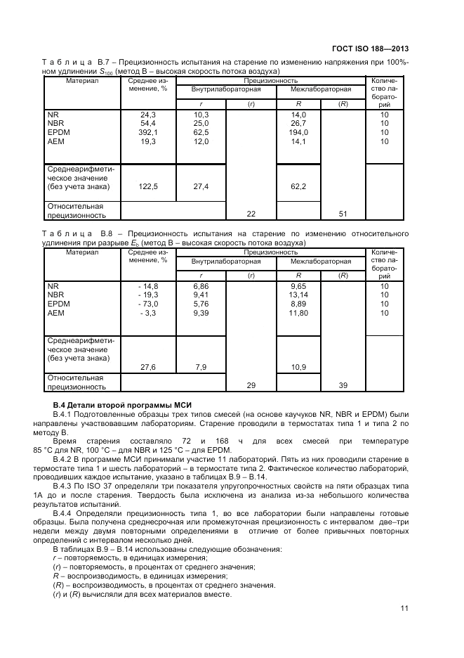 ГОСТ ISO 188-2013, страница 15