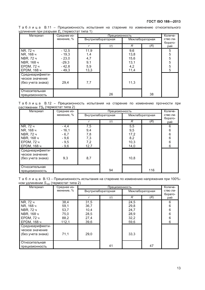 ГОСТ ISO 188-2013, страница 17