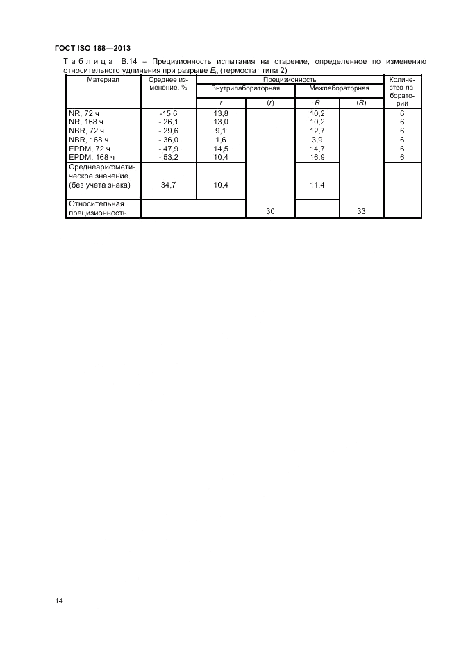 ГОСТ ISO 188-2013, страница 18