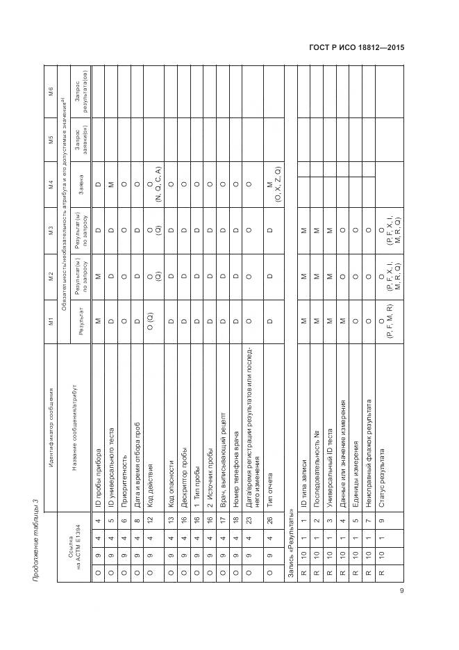 ГОСТ Р ИСО 18812-2015, страница 15