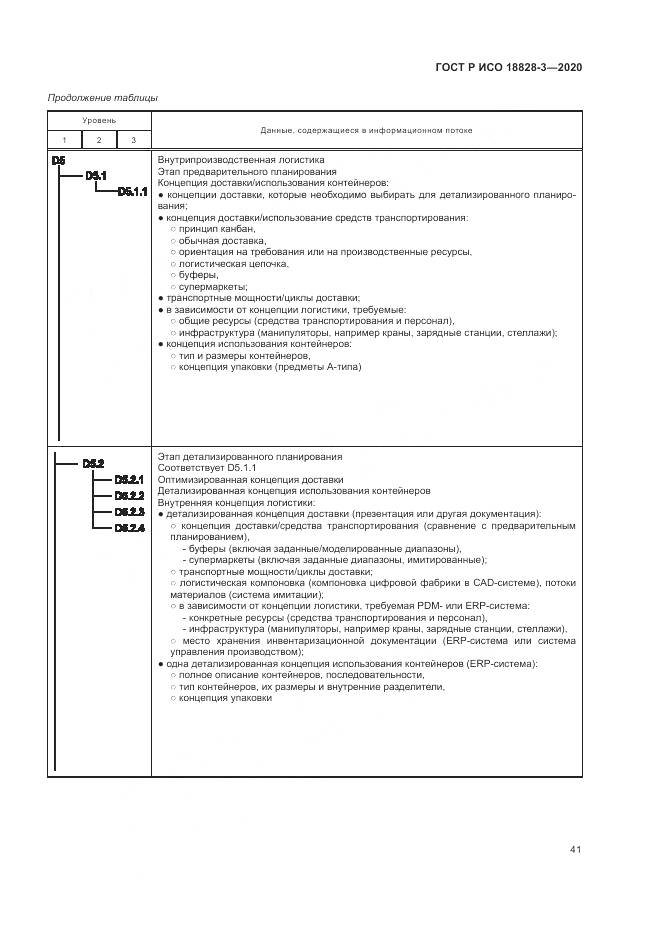 ГОСТ Р ИСО 18828-3-2020, страница 45