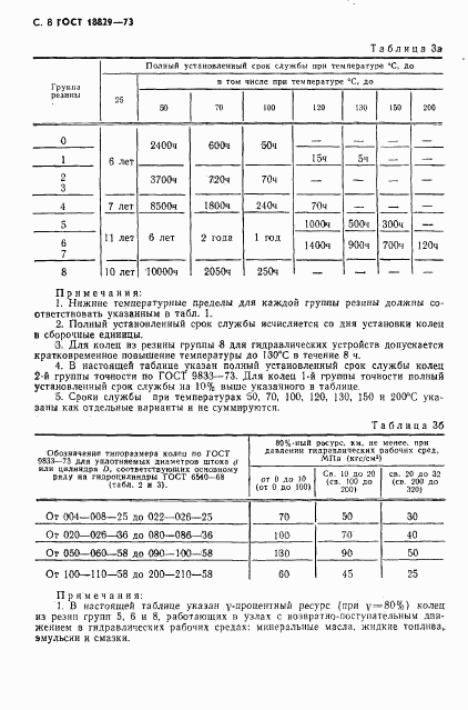 ГОСТ 18829-73, страница 9