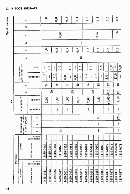 ГОСТ 18839-73, страница 15