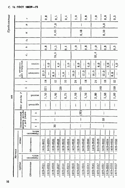ГОСТ 18839-73, страница 17