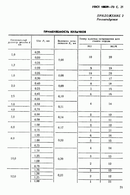 ГОСТ 18839-73, страница 22