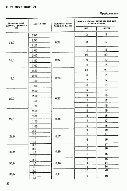 ГОСТ 18839-73, страница 23