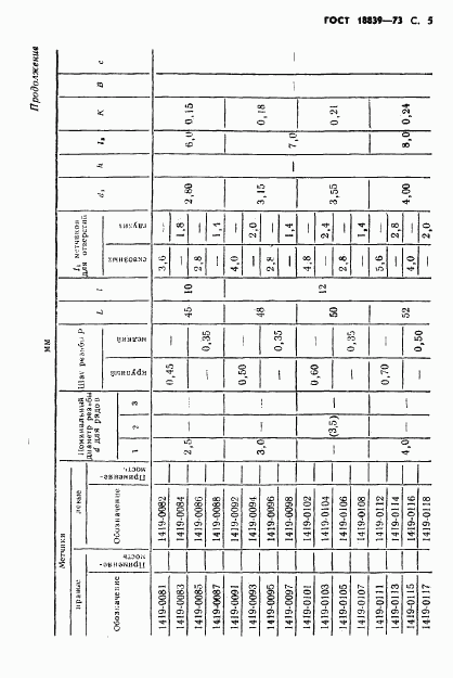 ГОСТ 18839-73, страница 6
