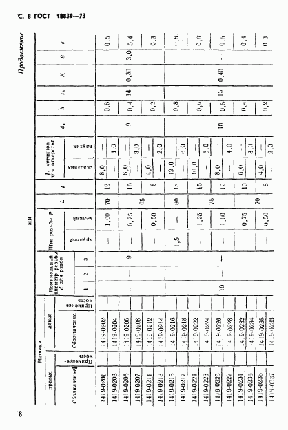 ГОСТ 18839-73, страница 9