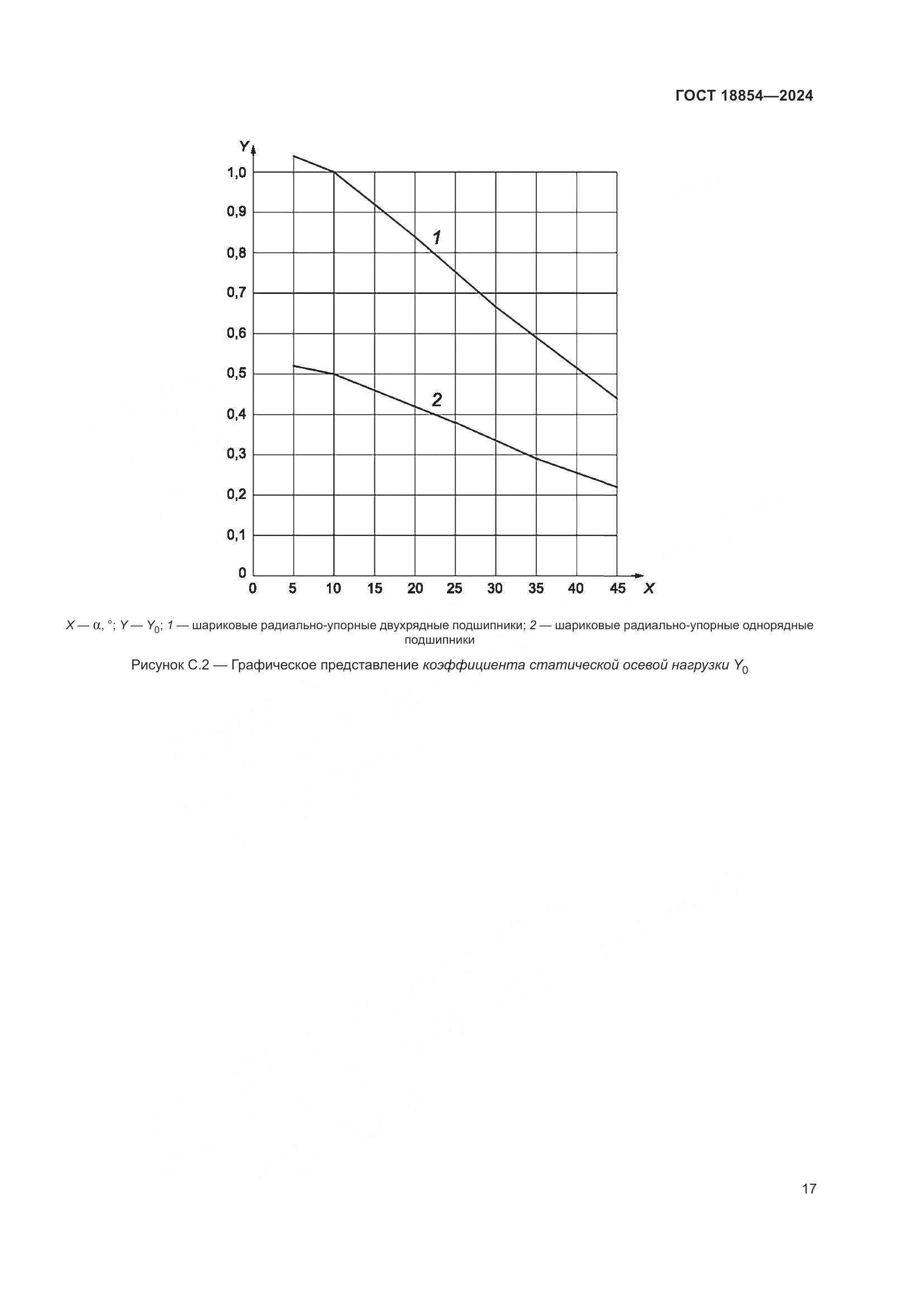 ГОСТ 18854-2024, страница 23