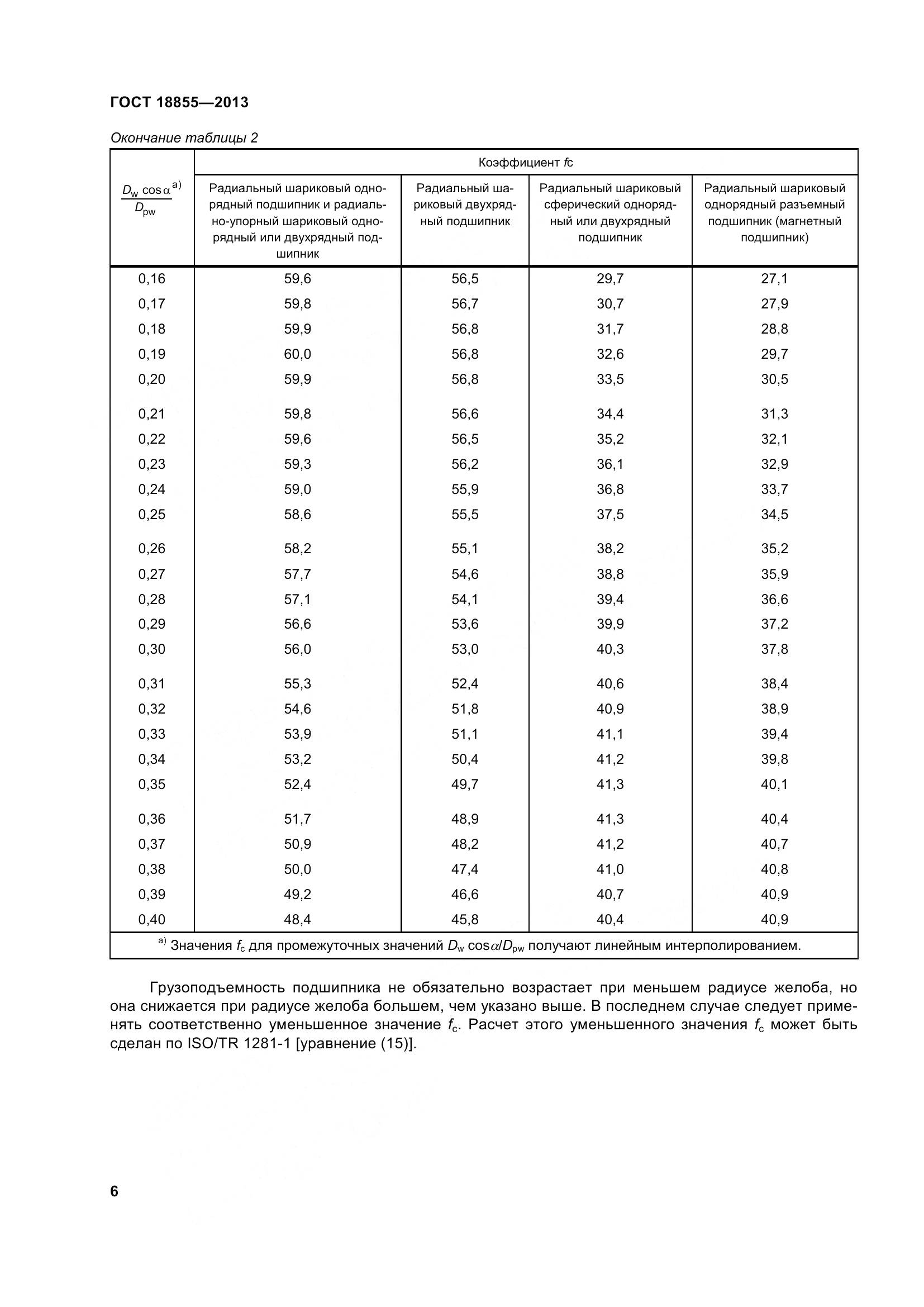 ГОСТ 18855-2013, страница 16