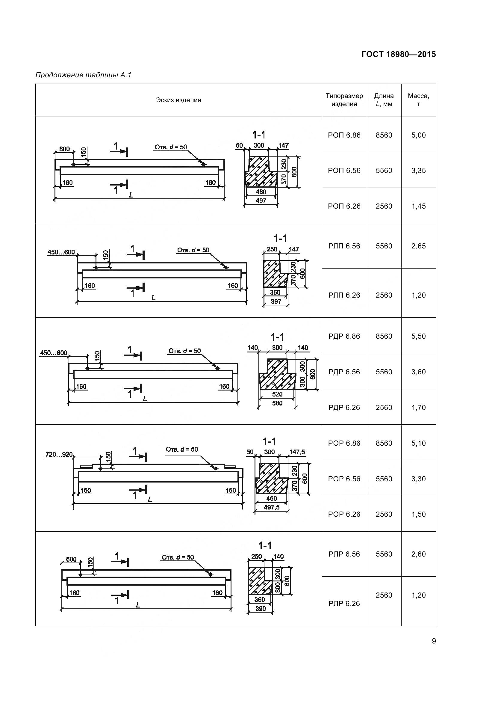 ГОСТ 18980-2015, страница 13