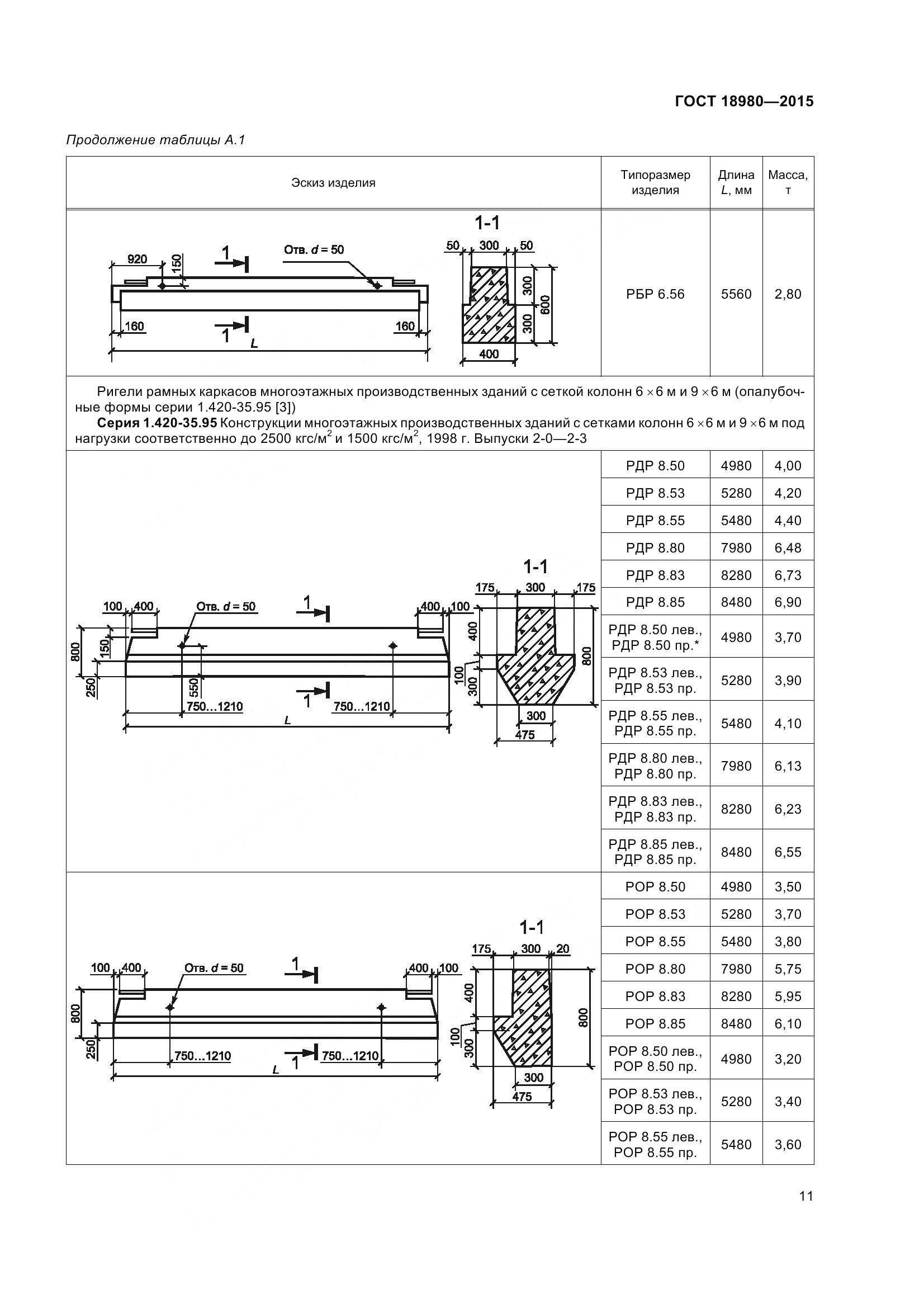 ГОСТ 18980-2015, страница 15