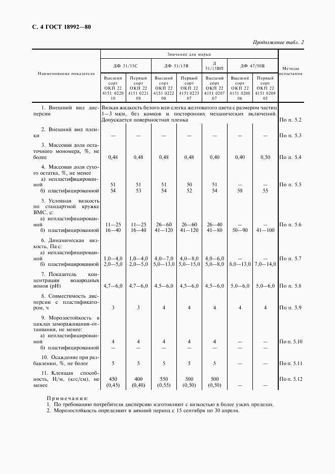 ГОСТ 18992-80, страница 6