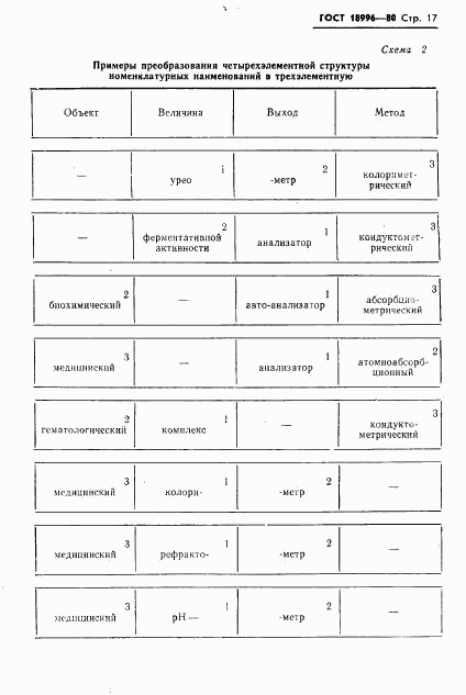 ГОСТ 18996-80, страница 19