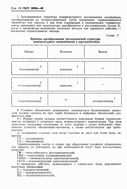 ГОСТ 18996-80, страница 20