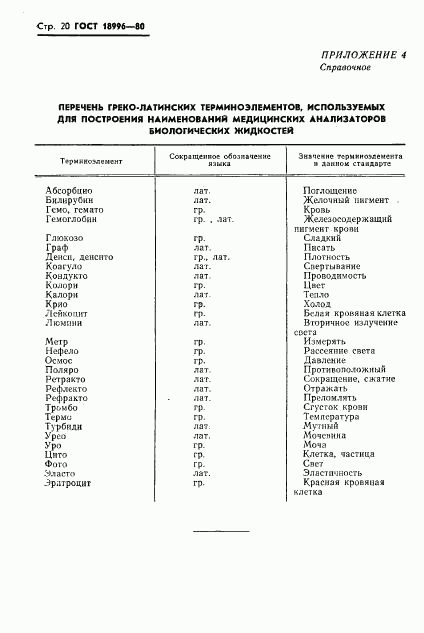 ГОСТ 18996-80, страница 22