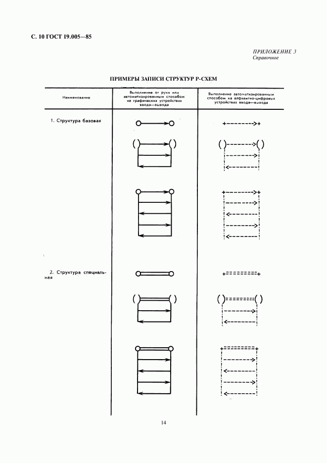 ГОСТ 19.005-85, страница 10